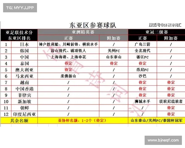 亚冠小组赛:中超球队射门次数统计 亚冠小组赛:中超球队射门次数统计